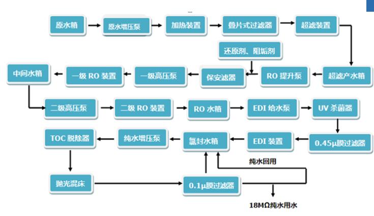 成都提取液提纯浓缩设备