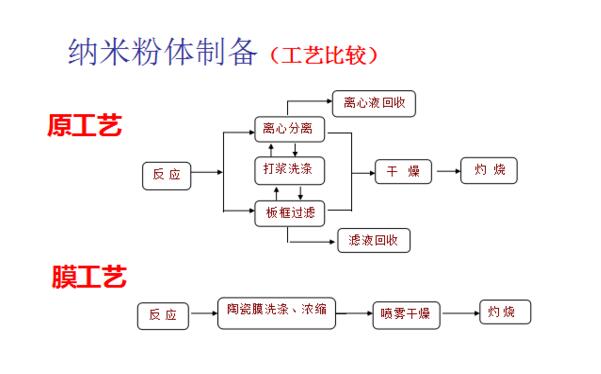 四川提取液提纯浓缩设备